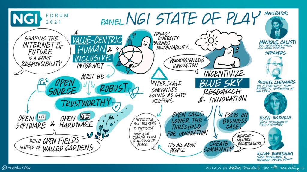 NGI Forum 2021 | Day 1 | Panel "NGI State of Play"